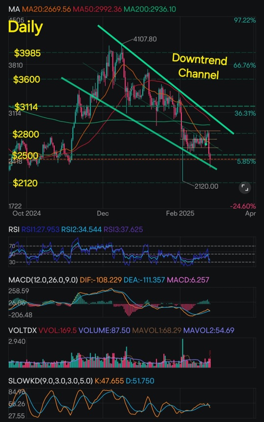 Ethereum's Short, Mid & Long Term Technical Analysis