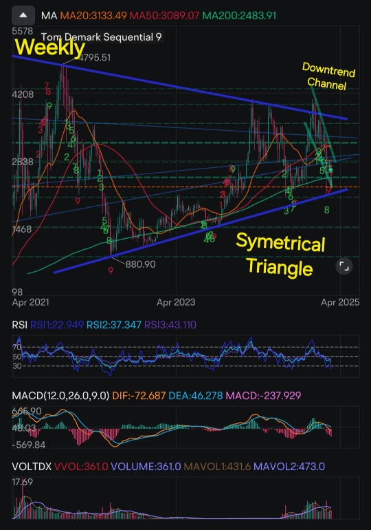 Ethereum's In-Depth Technical Analysis + BONUS