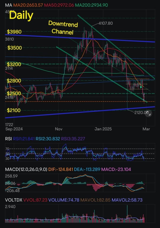 以太幣深入的技術面分析 + 獎勵