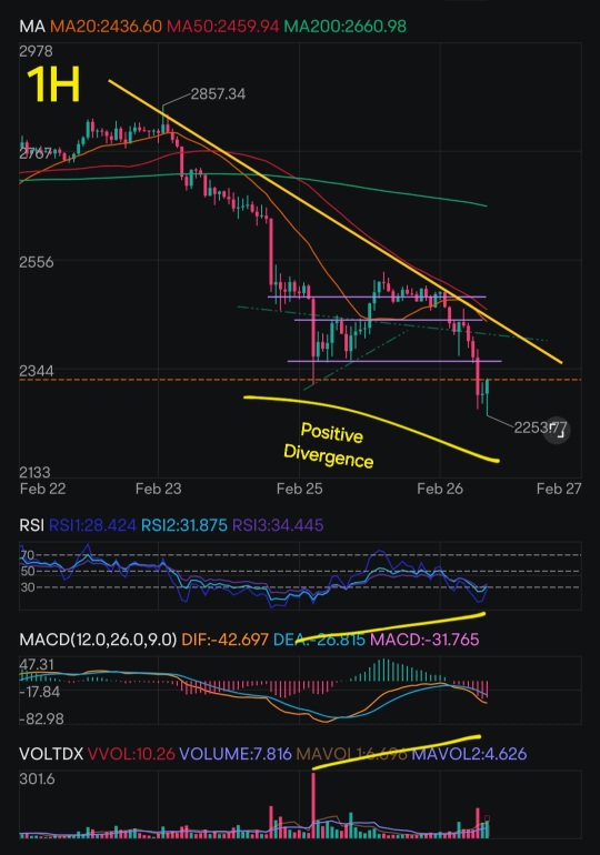 以太幣深入的技術面分析 + 獎勵