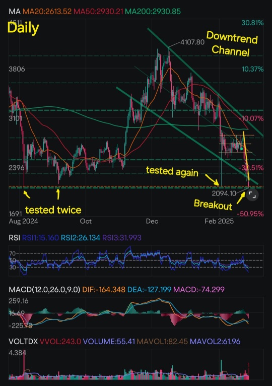 Ethereum's "Feb 27" In-Depth Technical Analysis + BONUS