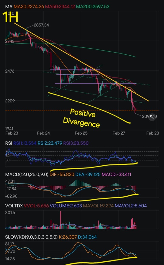 Ethereum's "Feb 27" In-Depth Technical Analysis + BONUS