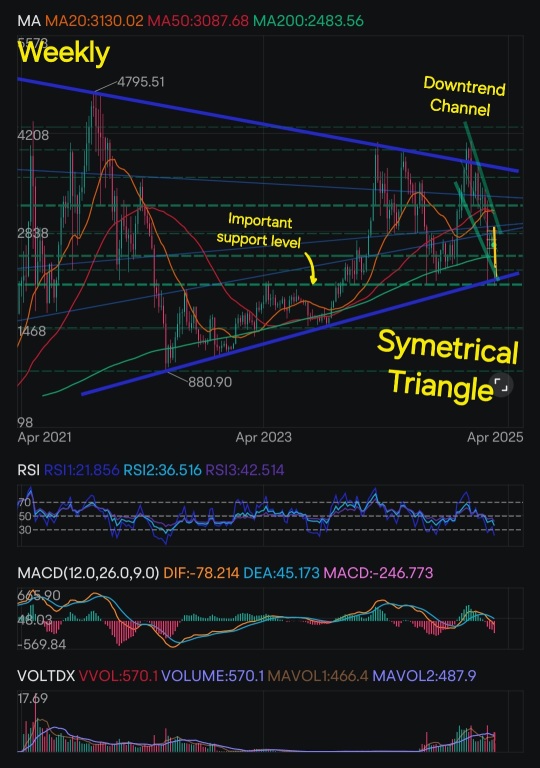 Ethereum's In-Depth Technical Analysis + BONUS