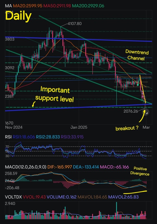 Ethereum's In-Depth Technical Analysis + BONUS