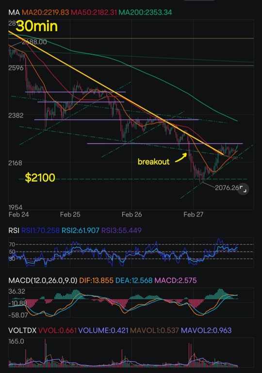 Ethereum's In-Depth Technical Analysis + BONUS