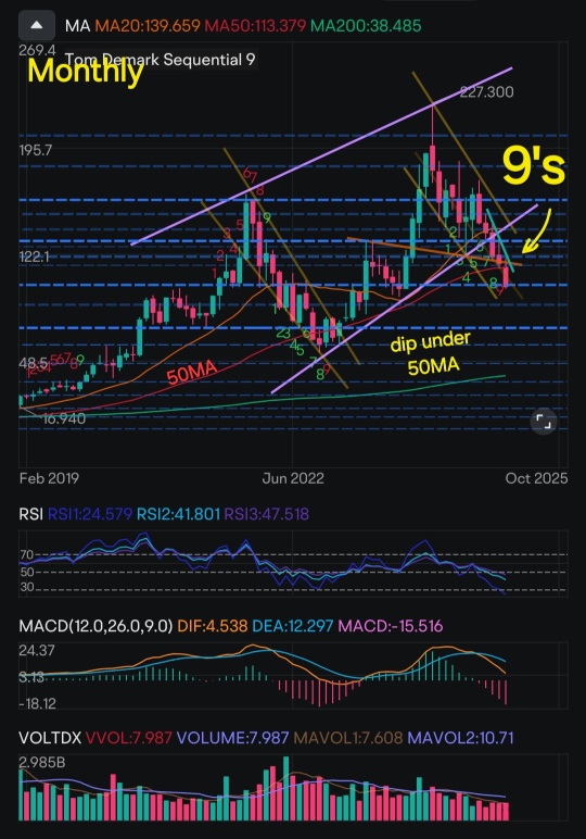 Advanced Micro Devices's In-Depth Technical Analysis + BONUS