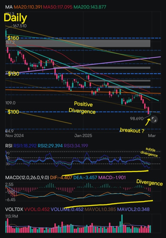 Advanced Micro Devices's In-Depth Technical Analysis + BONUS