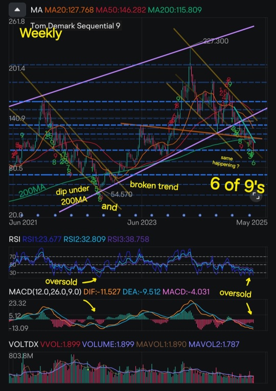 Advanced Micro Devices's In-Depth Technical Analysis + BONUS