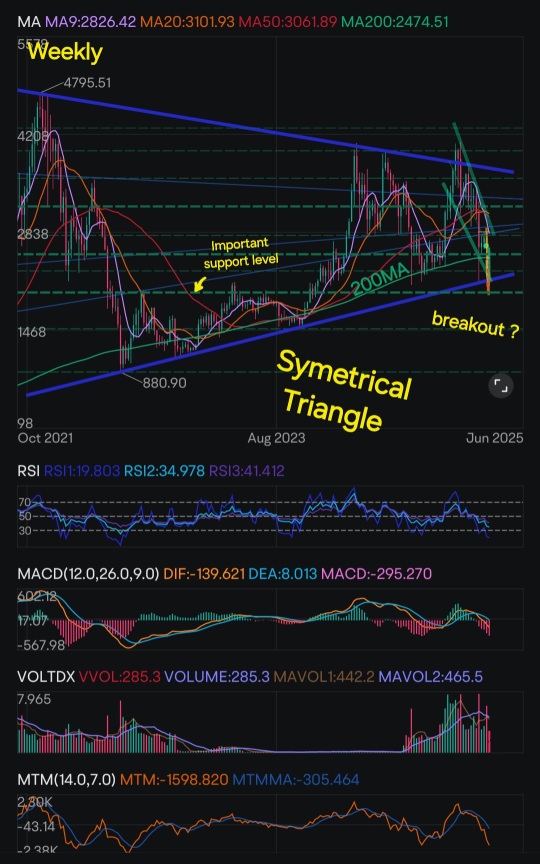 以太坊深入的技术面分析和奖励