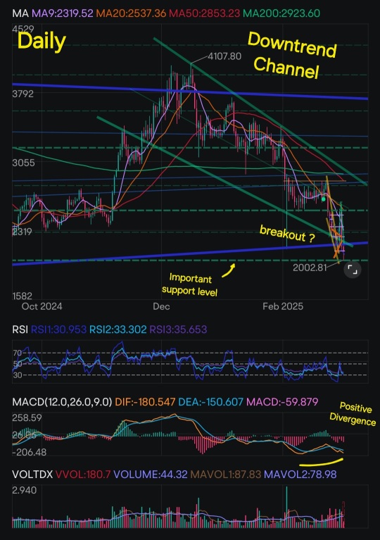 以太坊深入的技术面分析和奖励