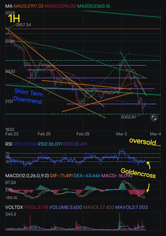 以太坊深入的技术面分析和奖励