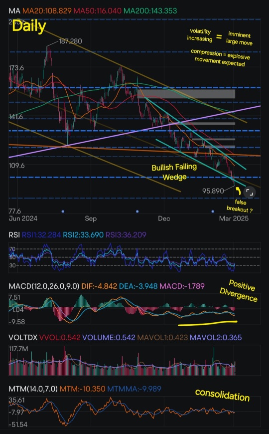 美國超微公司的深度技術面分析