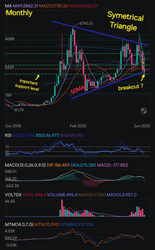 Ethereum's In-Depth Technical Analysis  + BONUS