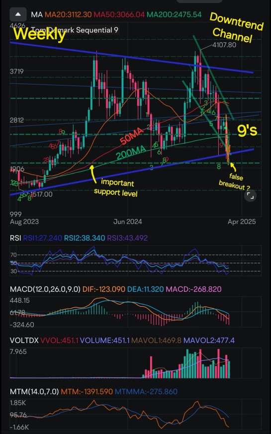 以太坊深度技术面分析 + 奖励