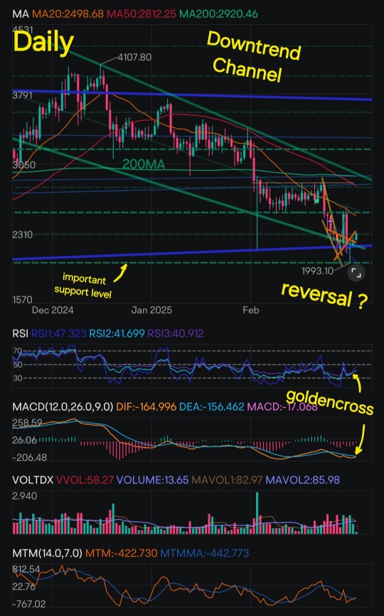 Ethereum's In-Depth Technical Analysis  + BONUS