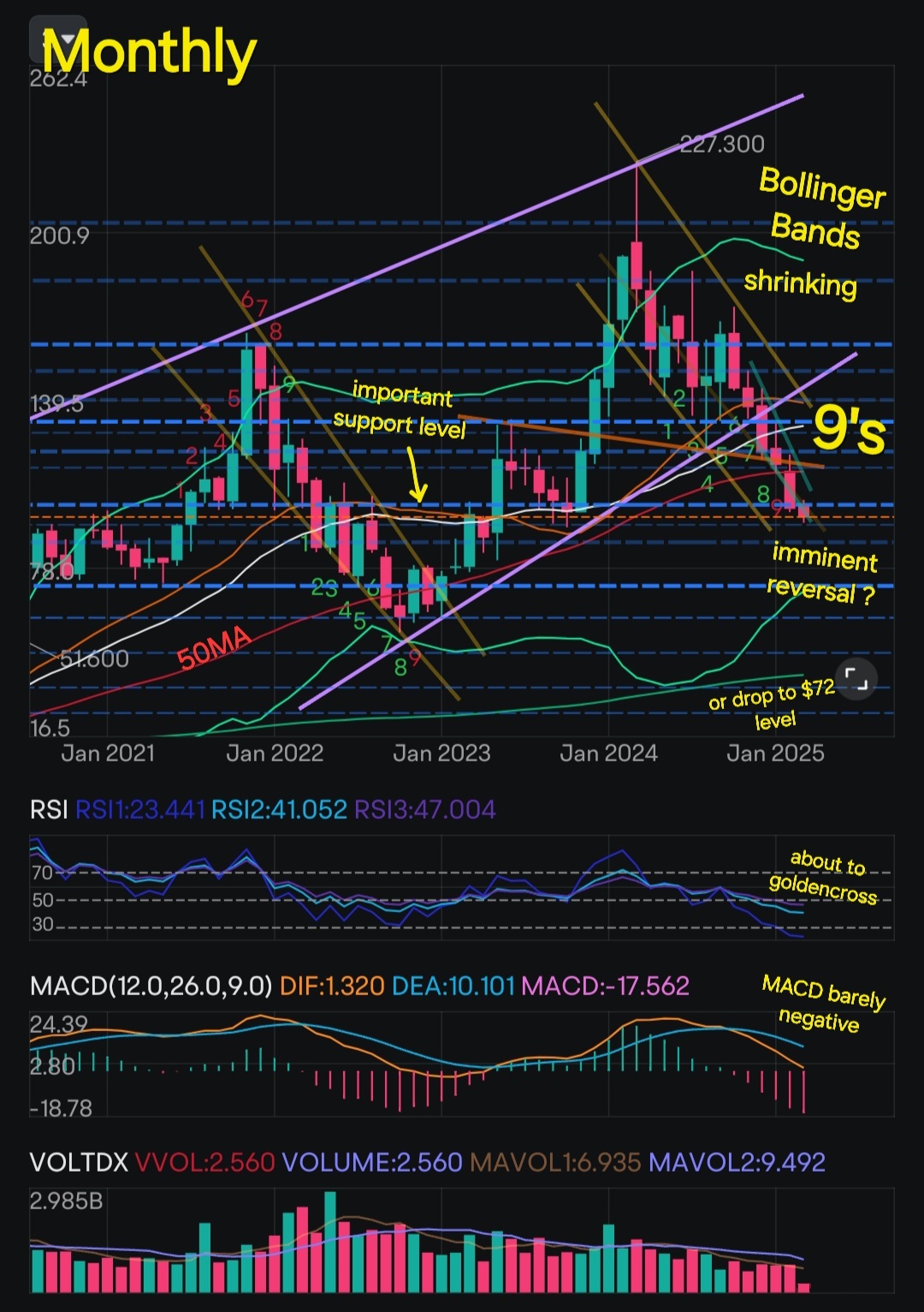 Advanced Technical Analysis of NASDAQ:AMD – Potential Rebound and Price Targets in Mid-2025