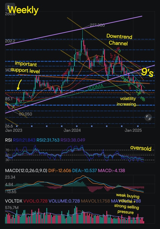 Advanced Micro Devices's In-Depth Technical Analysis