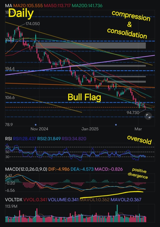 Advanced Micro Devices's In-Depth Technical Analysis