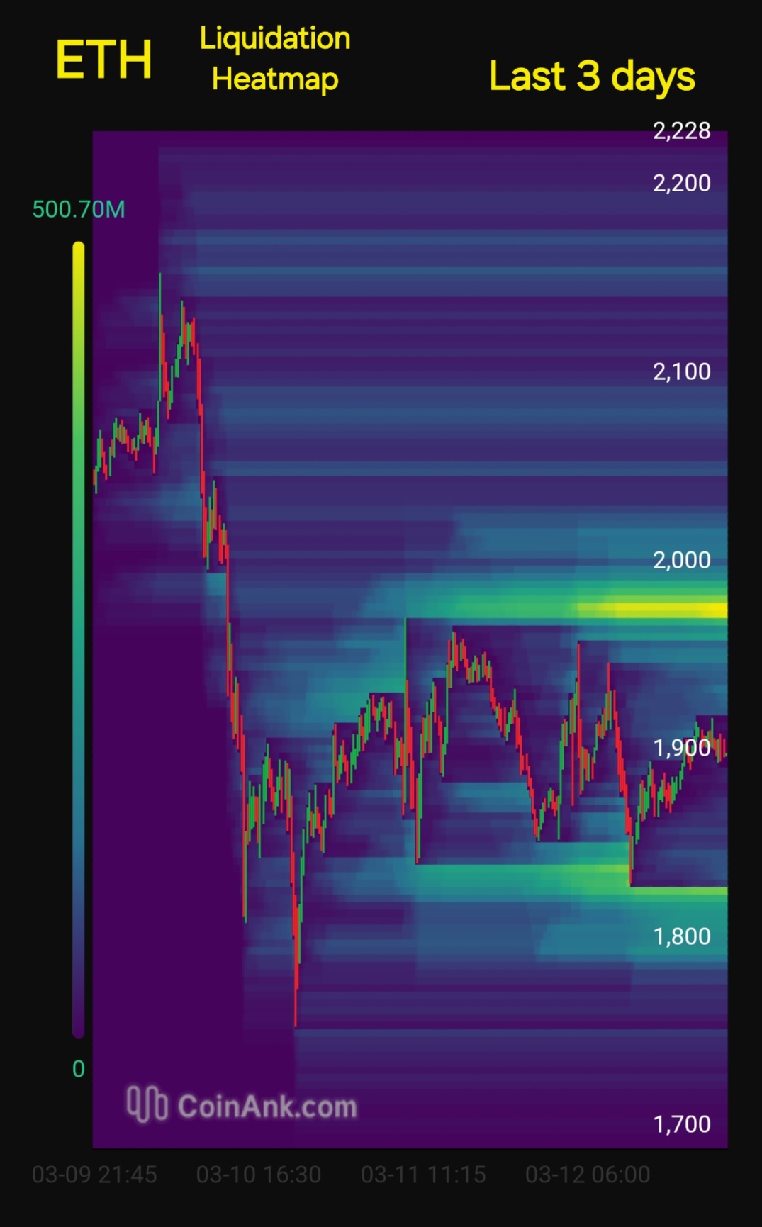 イーサリアムの詳細なテクニカル分析 + ボーナス - moomooコミュニティ