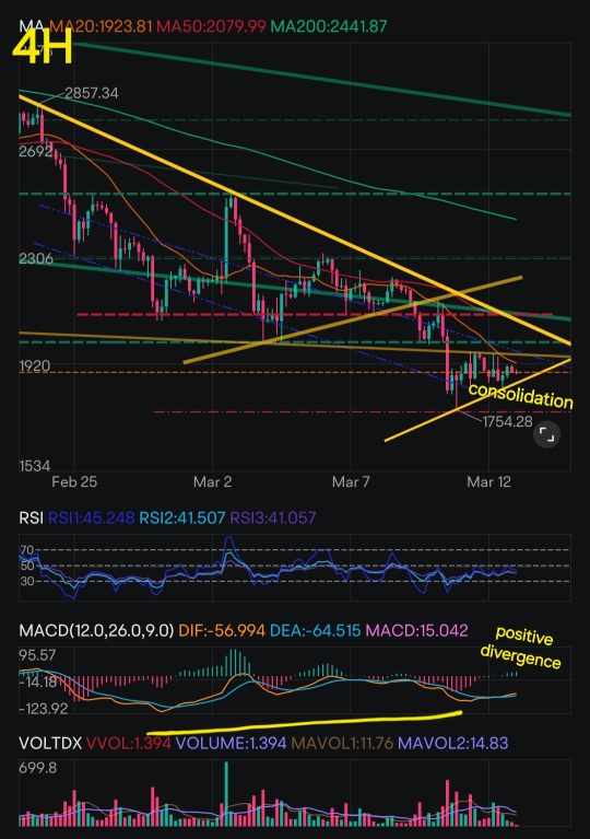 Ethereum's In-Depth Technical Analysis + BONUS