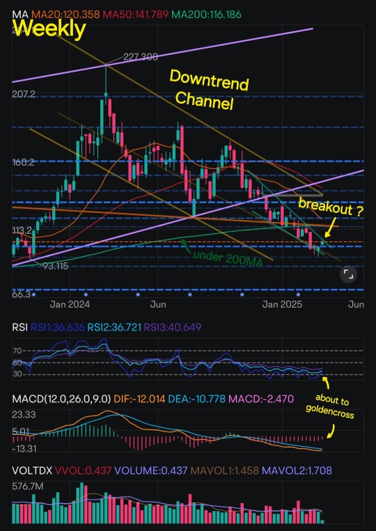 Advanced Micro Deviced's In-Depth Technical Analysis + BONUS