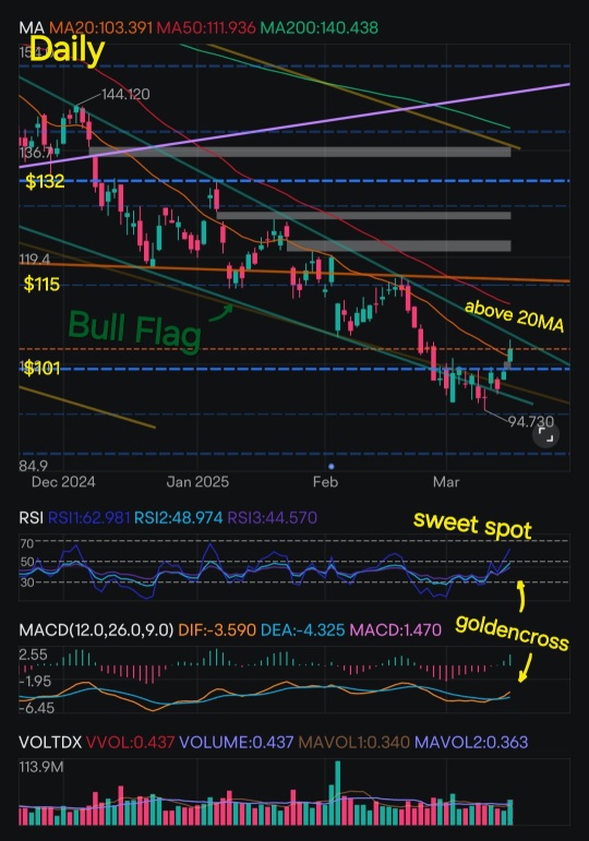 Advanced Micro Deviced's In-Depth Technical Analysis + BONUS