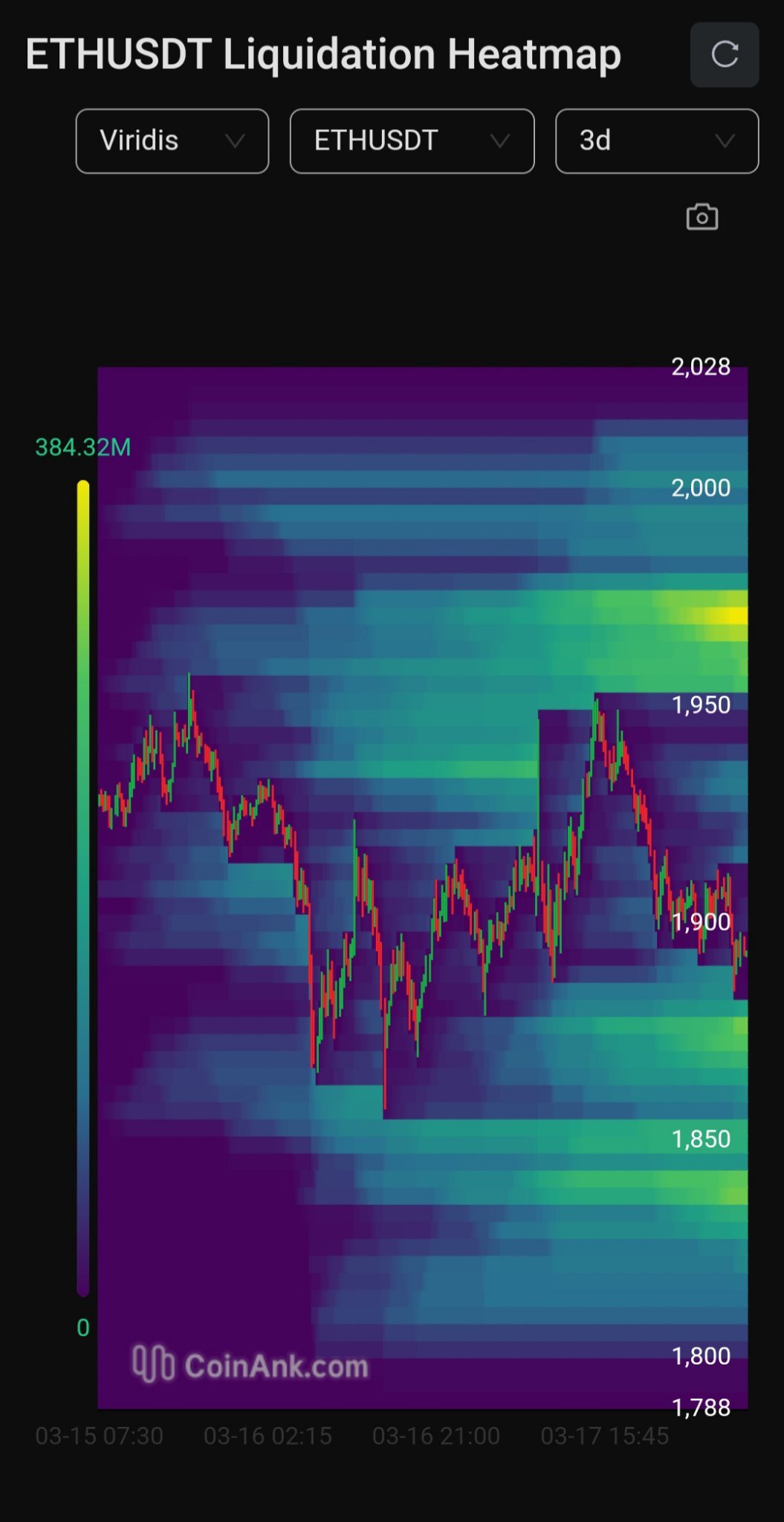 BTC ＆ ETH: 3日間の流動性ヒートマップ - moomooコミュニティ