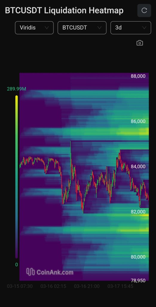 BTC ＆ ETH: 3日間の流動性ヒートマップ