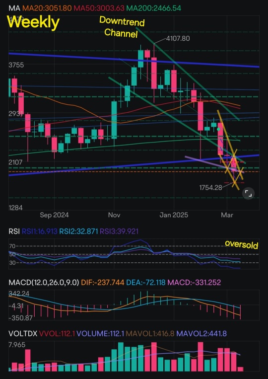 以太坊的深入技术面分析