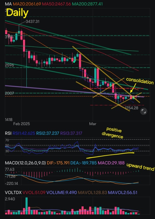 以太坊的深入技术面分析