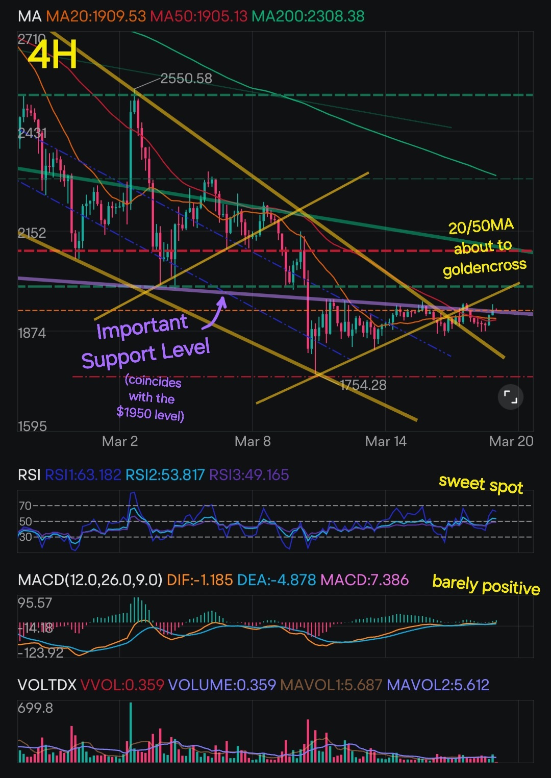 コンピュータ・IT Quantitative technical analysis Crypto Technical Analysis Update (3 Charts)