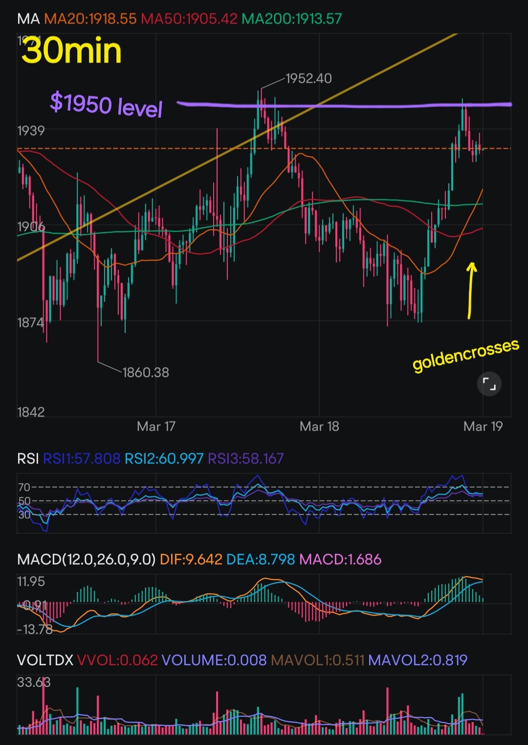 イーサリアムの詳細なテクニカル分析 - moomooコミュニティ