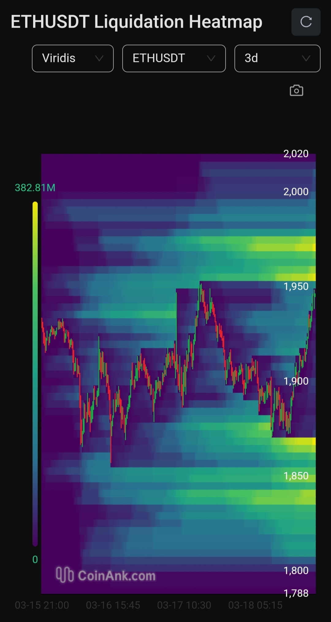 イーサリアムの詳細なテクニカル分析 - moomooコミュニティ