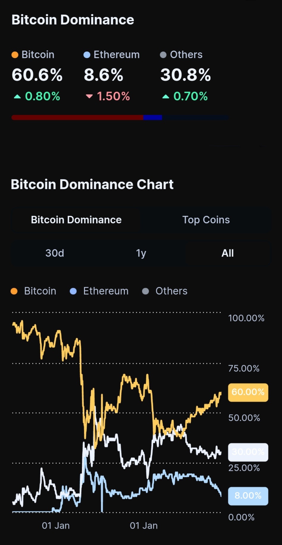 以太坊的深入技术面分析- moomoo 社区