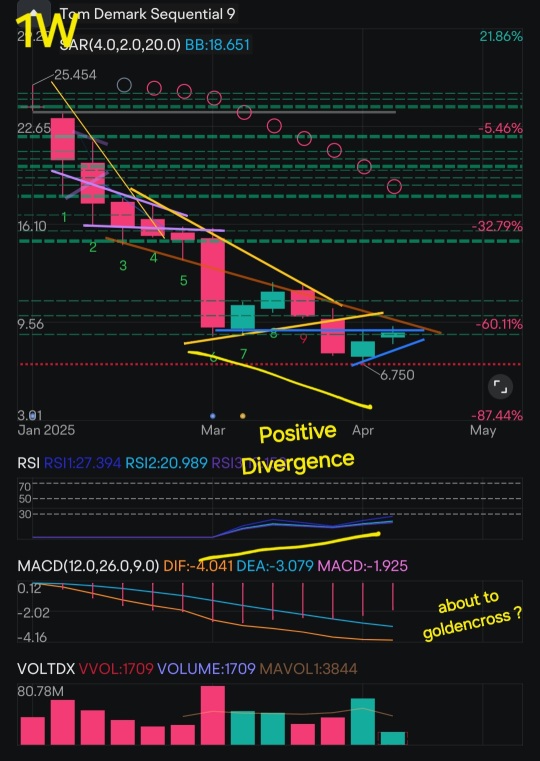 Venture Global's Technical Analysis & Situation Overview