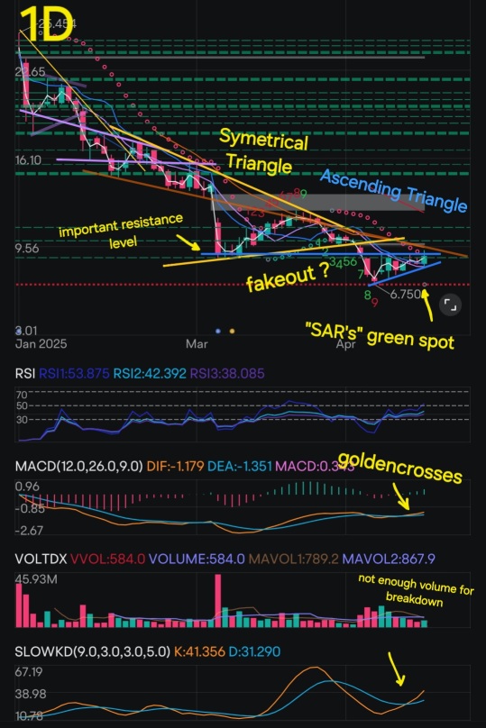 Venture Global's Technical Analysis & Situation Overview