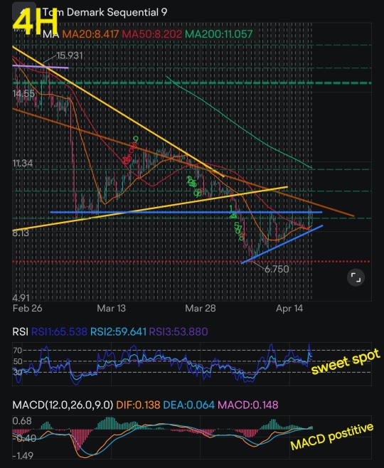 Venture Global's Technical Analysis & Situation Overview