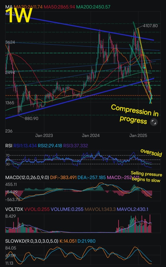 以太幣的技術面分析
