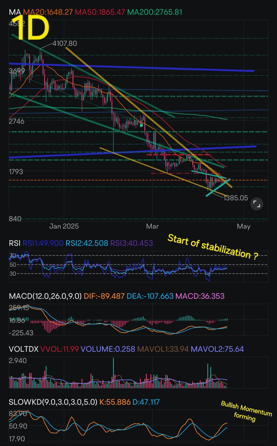 以太坊的技术面分析- moomoo 社区