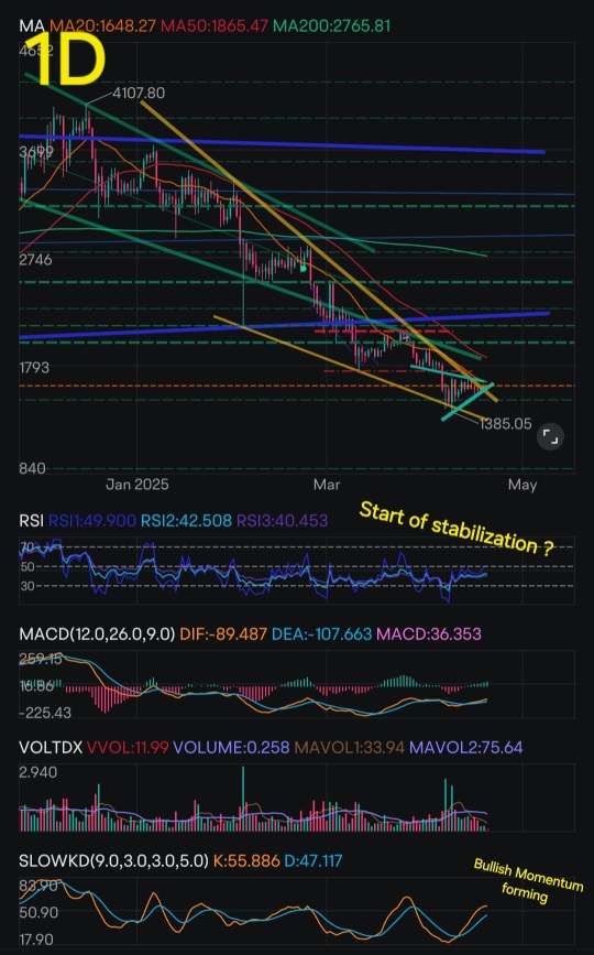 以太幣的技術面分析
