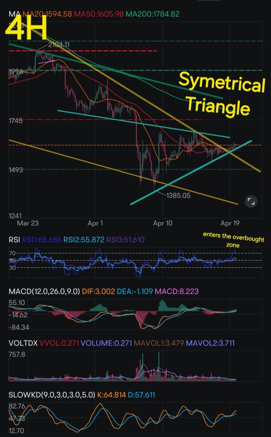 以太幣的技術面分析
