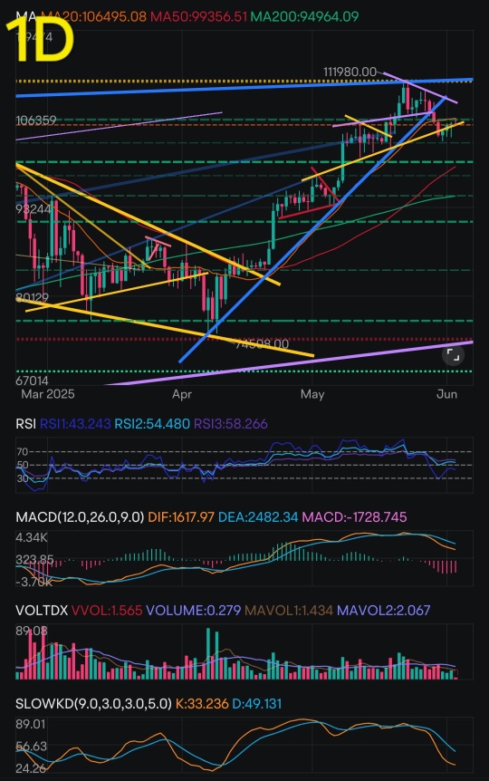 Bitcoin and Market AI Analysis