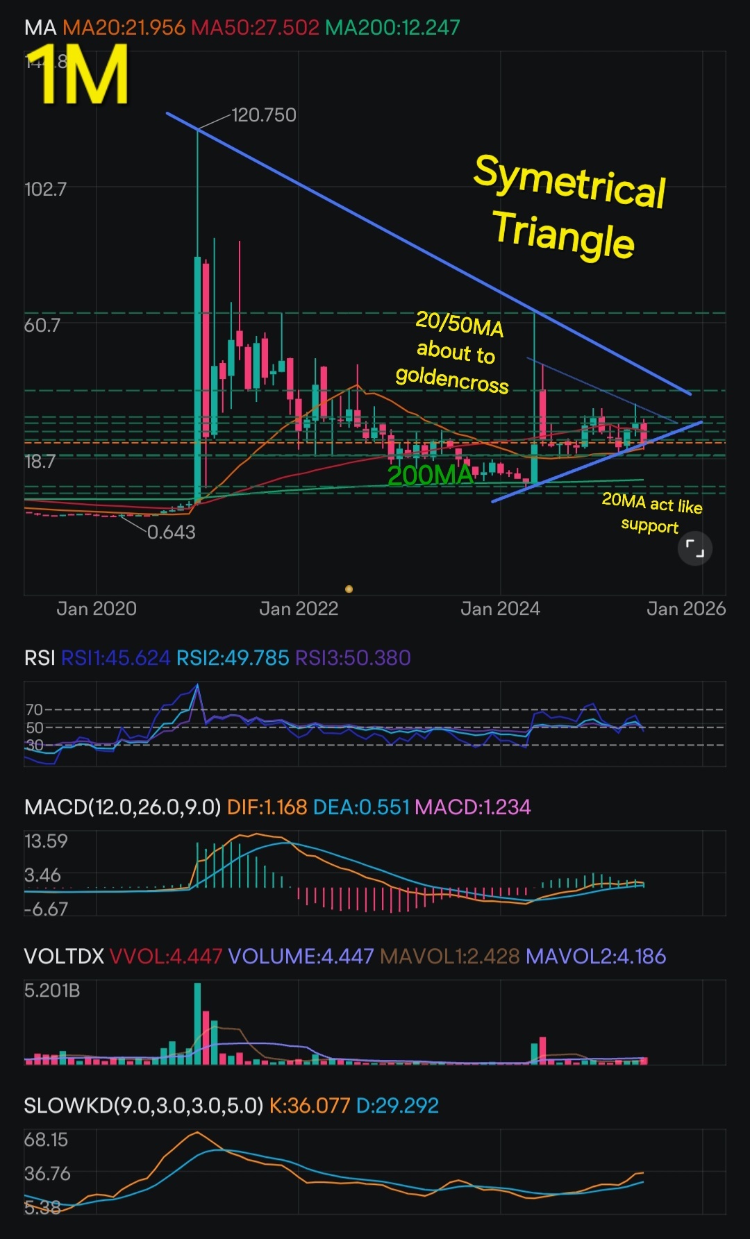 ゲームストップのテクニカル分析 - moomooコミュニティ