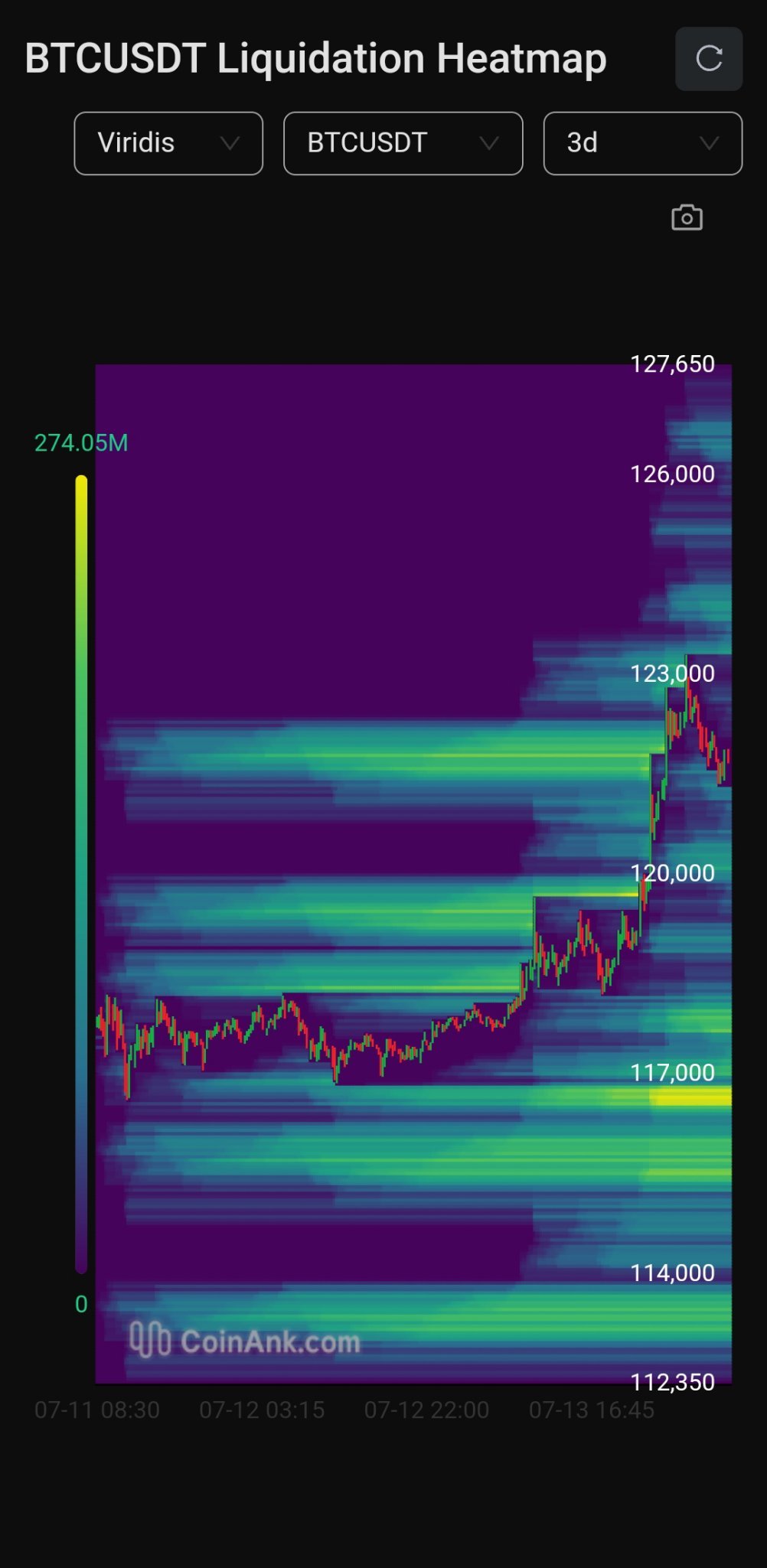 ビットコインのテクニカル分析 - moomooコミュニティ