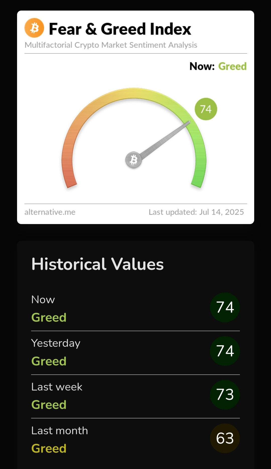 ビットコインのテクニカル分析 - moomooコミュニティ