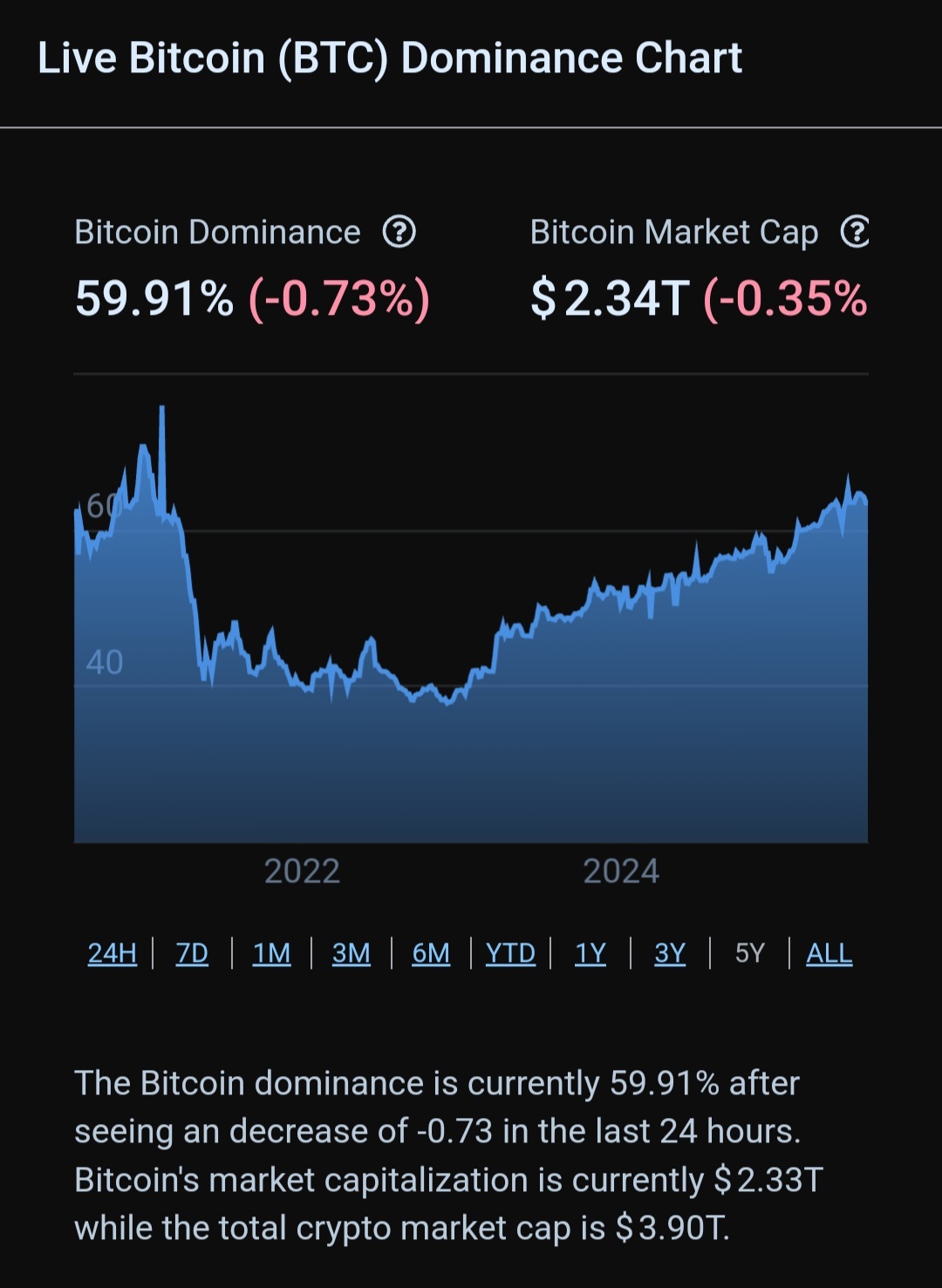 🐋 デイリークジラ暗号資産ウォッチ - moomooコミュニティ
