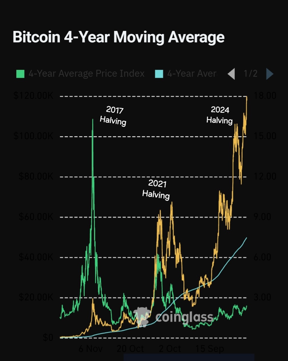 ビットコインのAI投資家メモ - moomooコミュニティ