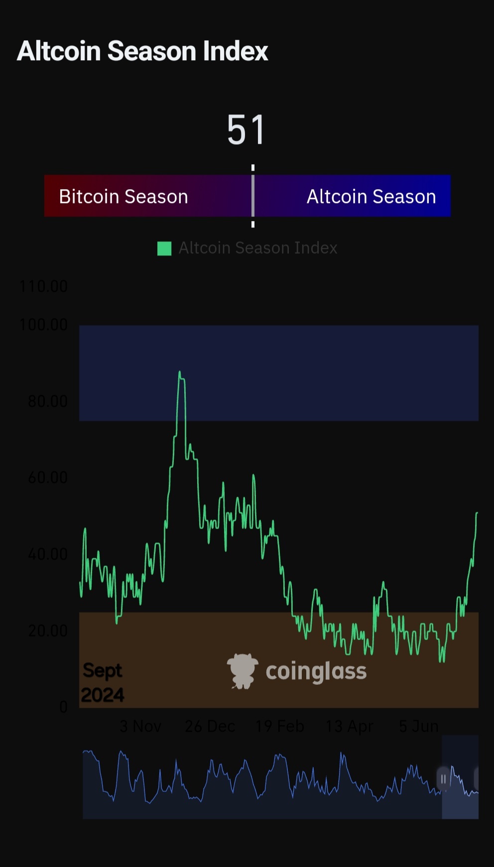 ビットコインのAI投資家メモ - moomooコミュニティ