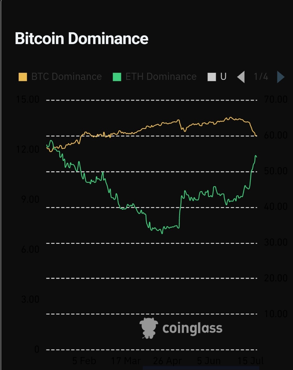 ビットコインのAI投資家メモ - moomooコミュニティ