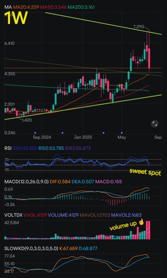 AI投資者備忘錄：ATYR [如何通過一個提示獲取這樣的結果]
